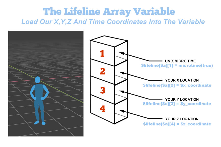 setting up an array to hold location and time